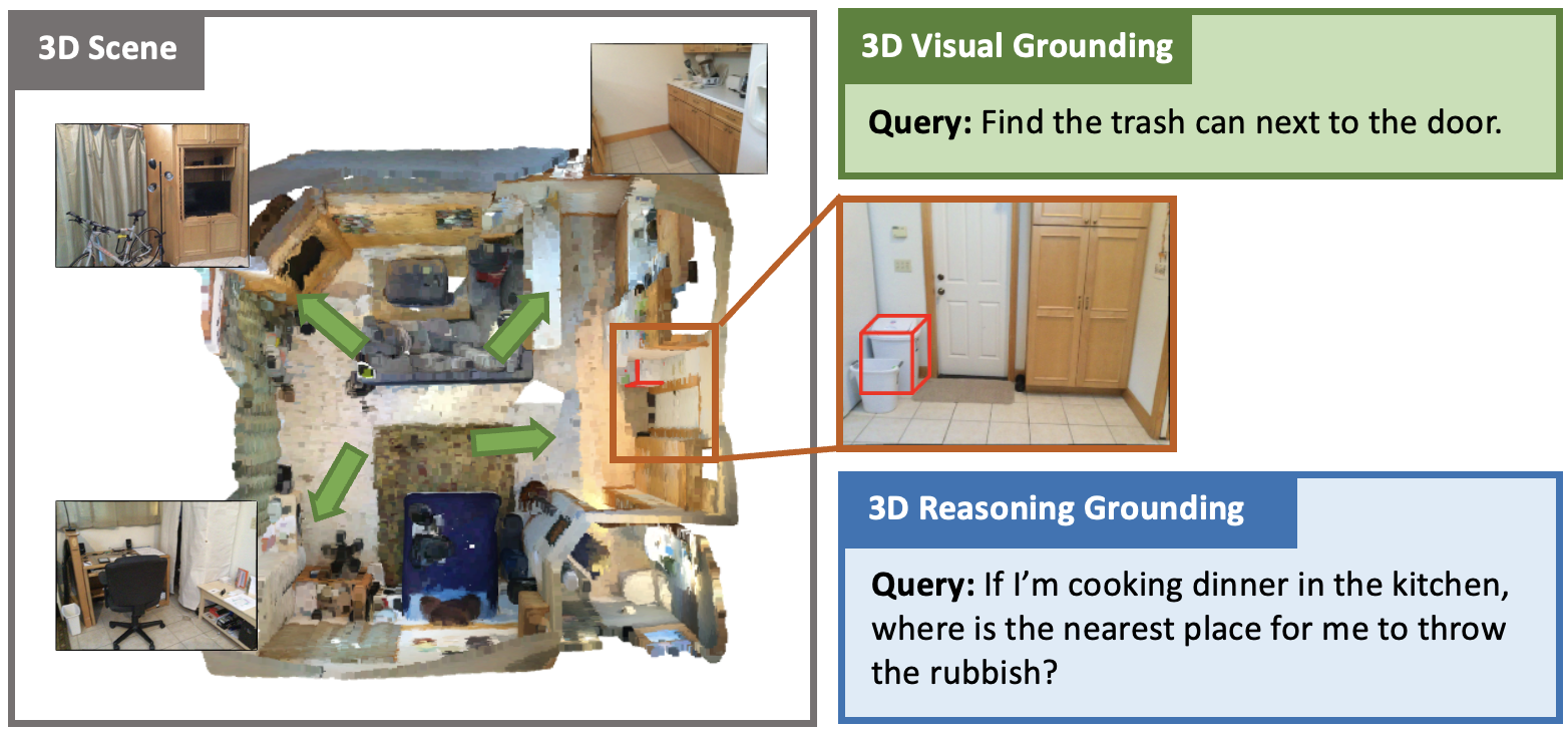 Empowering 3D Visual Grounding with Reasoning Capabilities