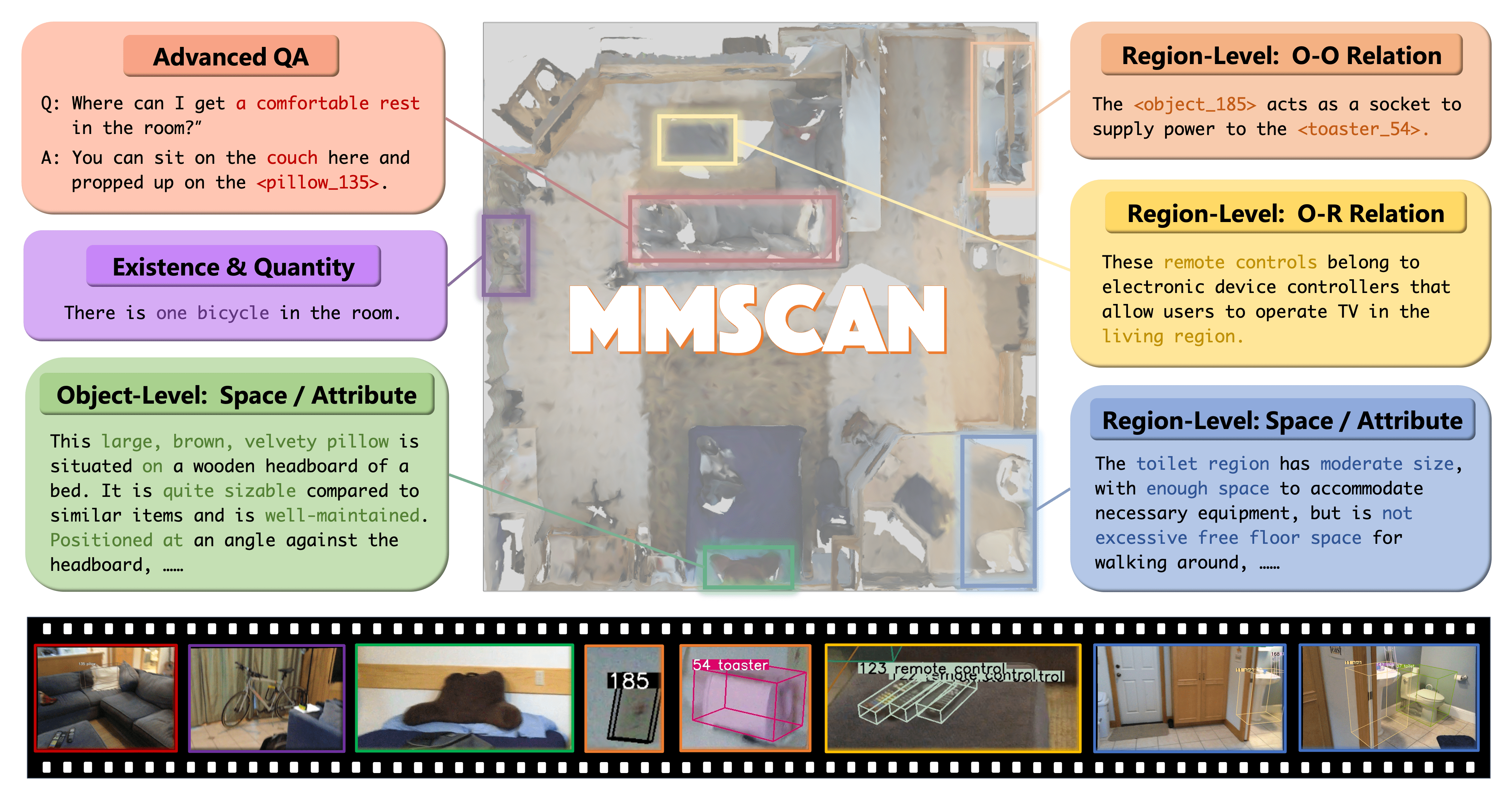 MMScan: A Multi-Modal 3D Scene Dataset with Hierarchical Grounded Language Annotations