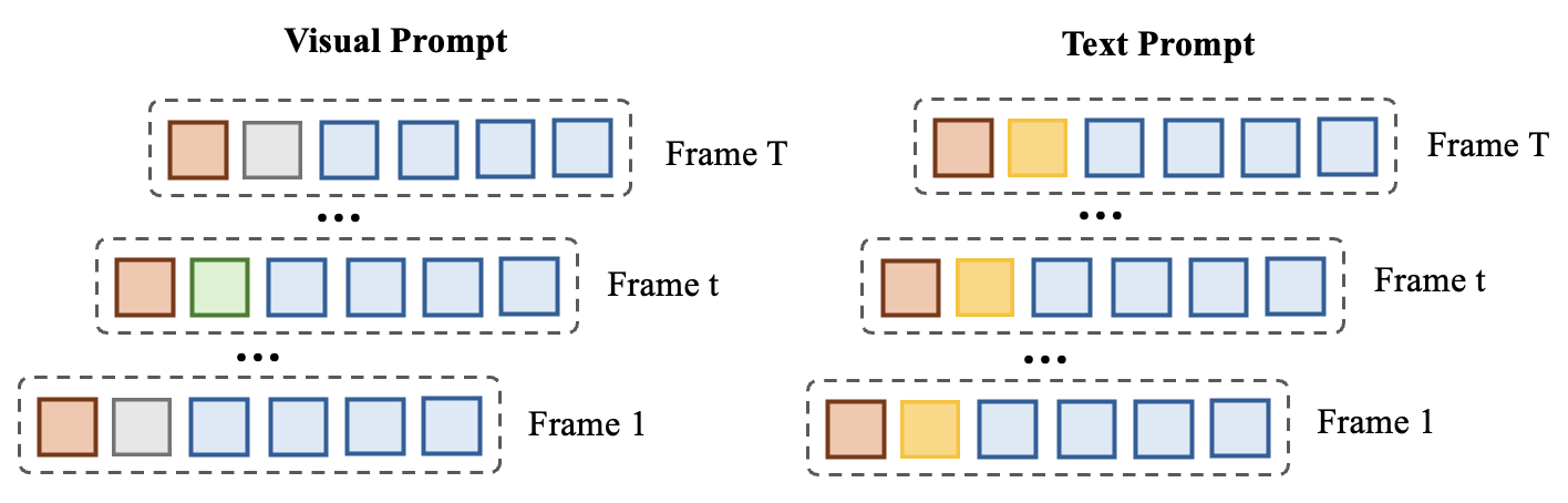 Prompt handling modes in the cross-modal spatial encoder.
