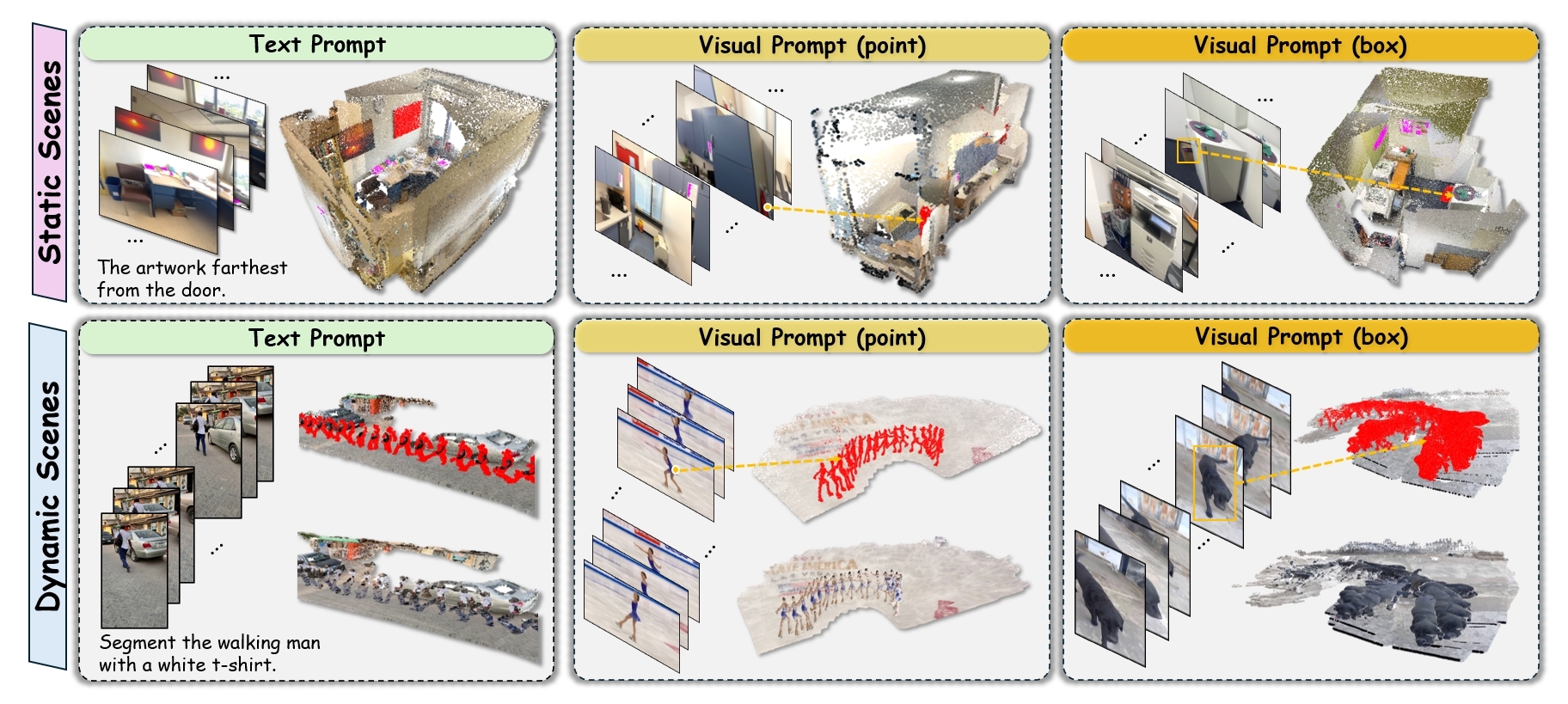 Performance Comparison Chart
