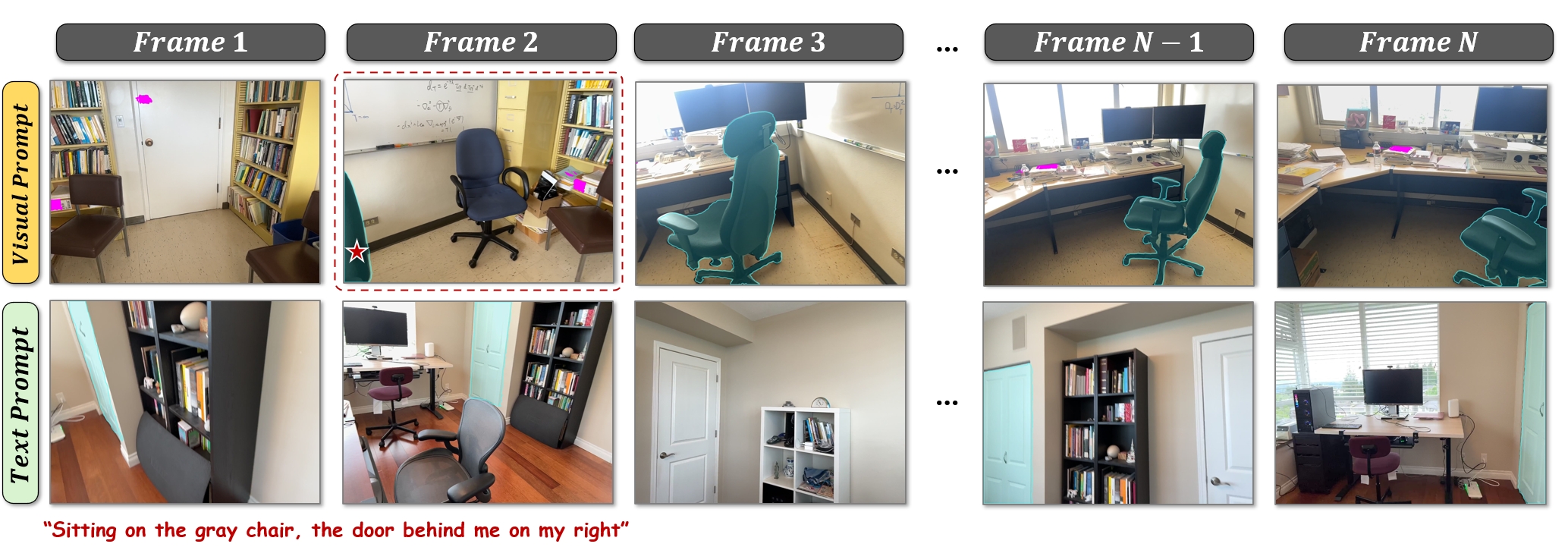 Qualitative InsTrack validation examples with spatially consistent masks across frames.