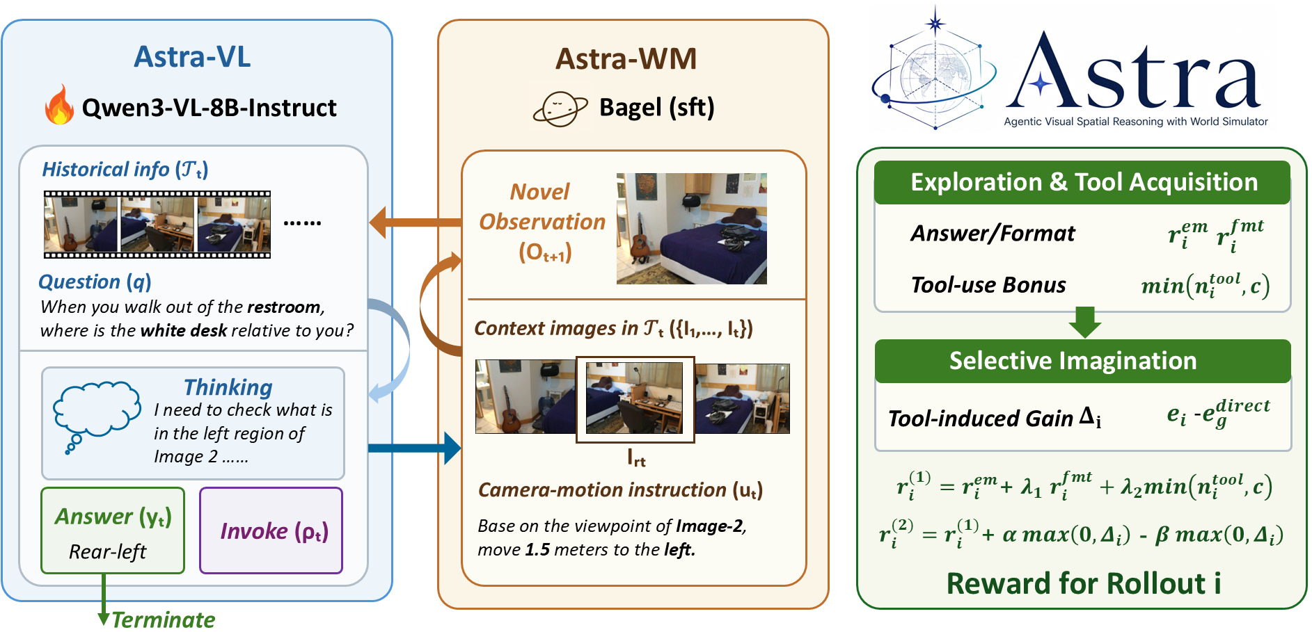 Astra framework