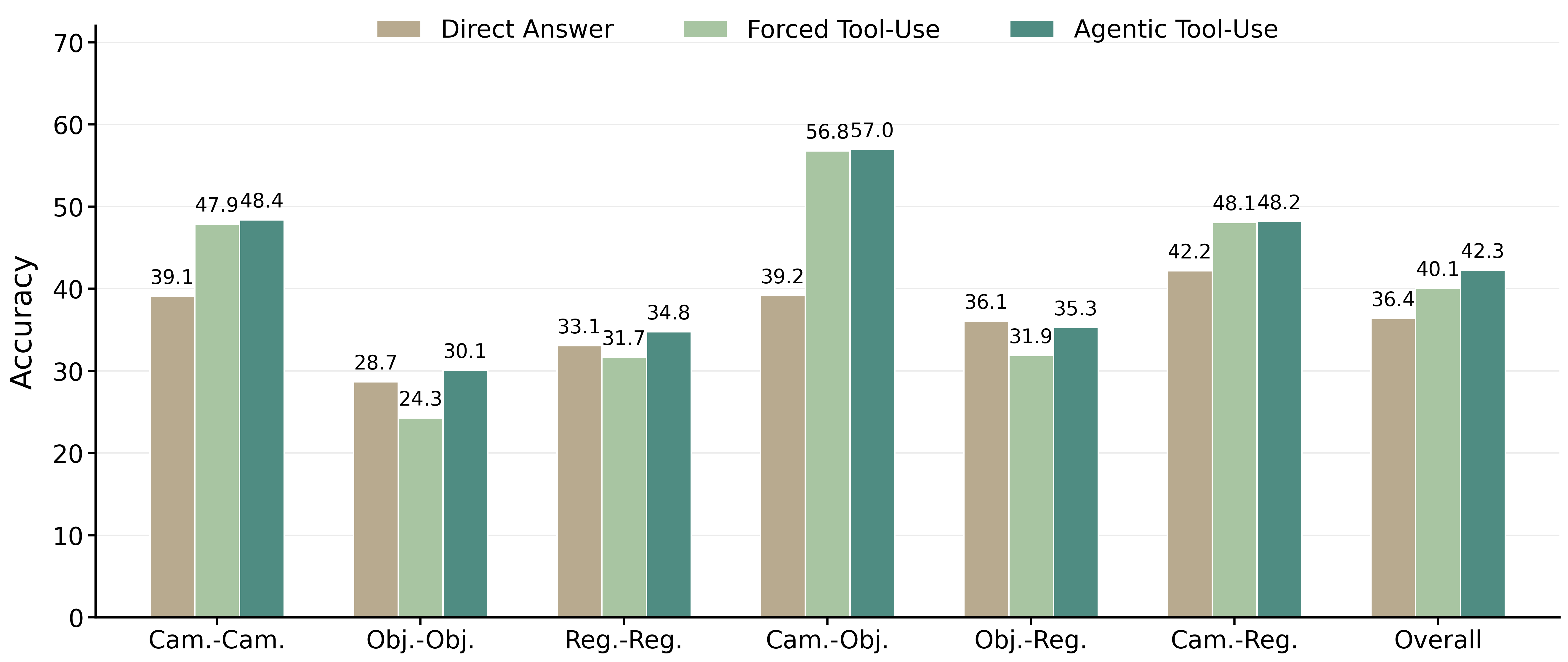 Inference-time workflow mode ablation